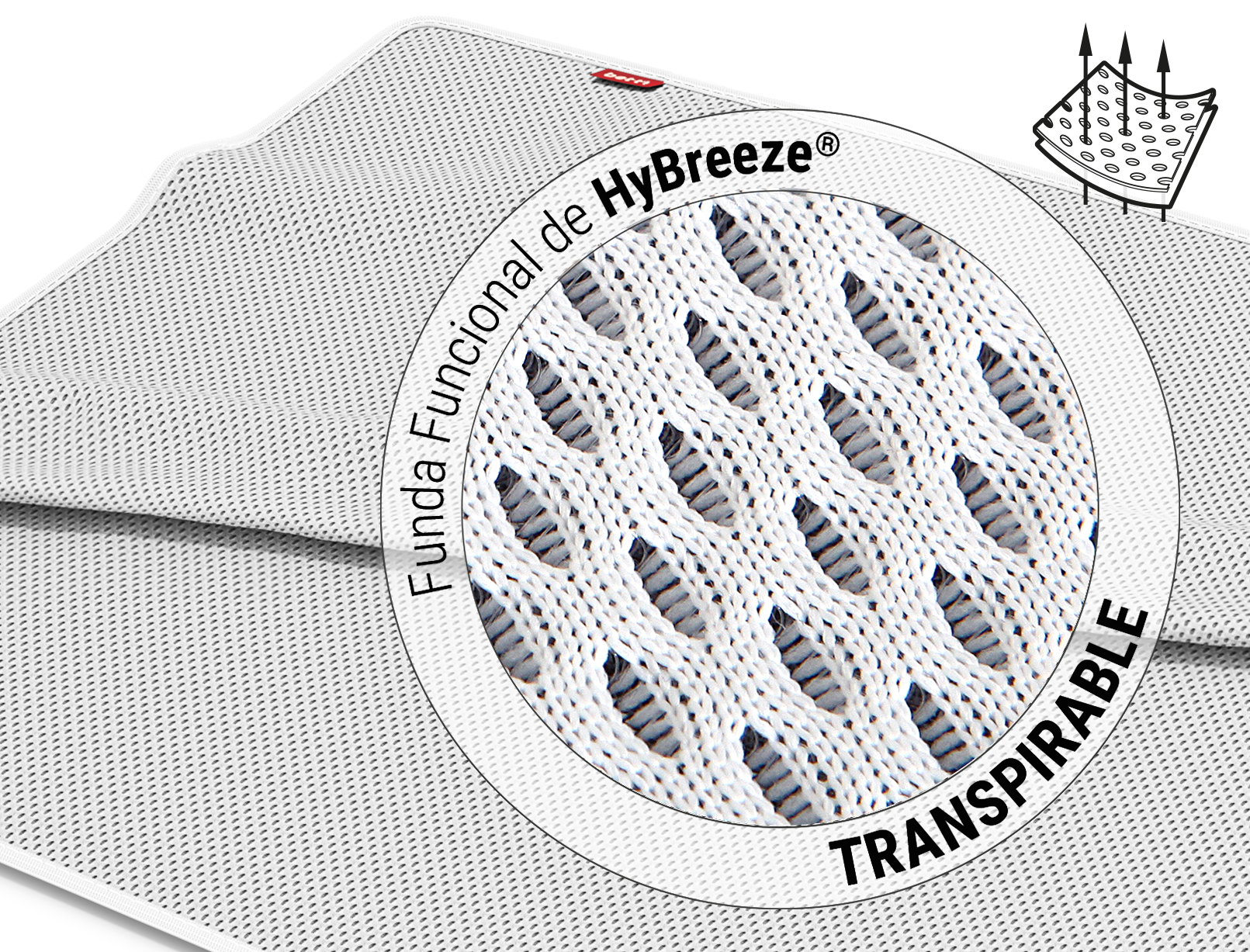 Die BODYGUARD® Inkontinenzauflage. Zoom auf die Oberfläche. Text: HyBreeze® Funktionsbezug/atmungsaktiv. Illustration: Pfeile dringen durch die Poren eines Stücks des HyBreeze® Funktionsbezug	