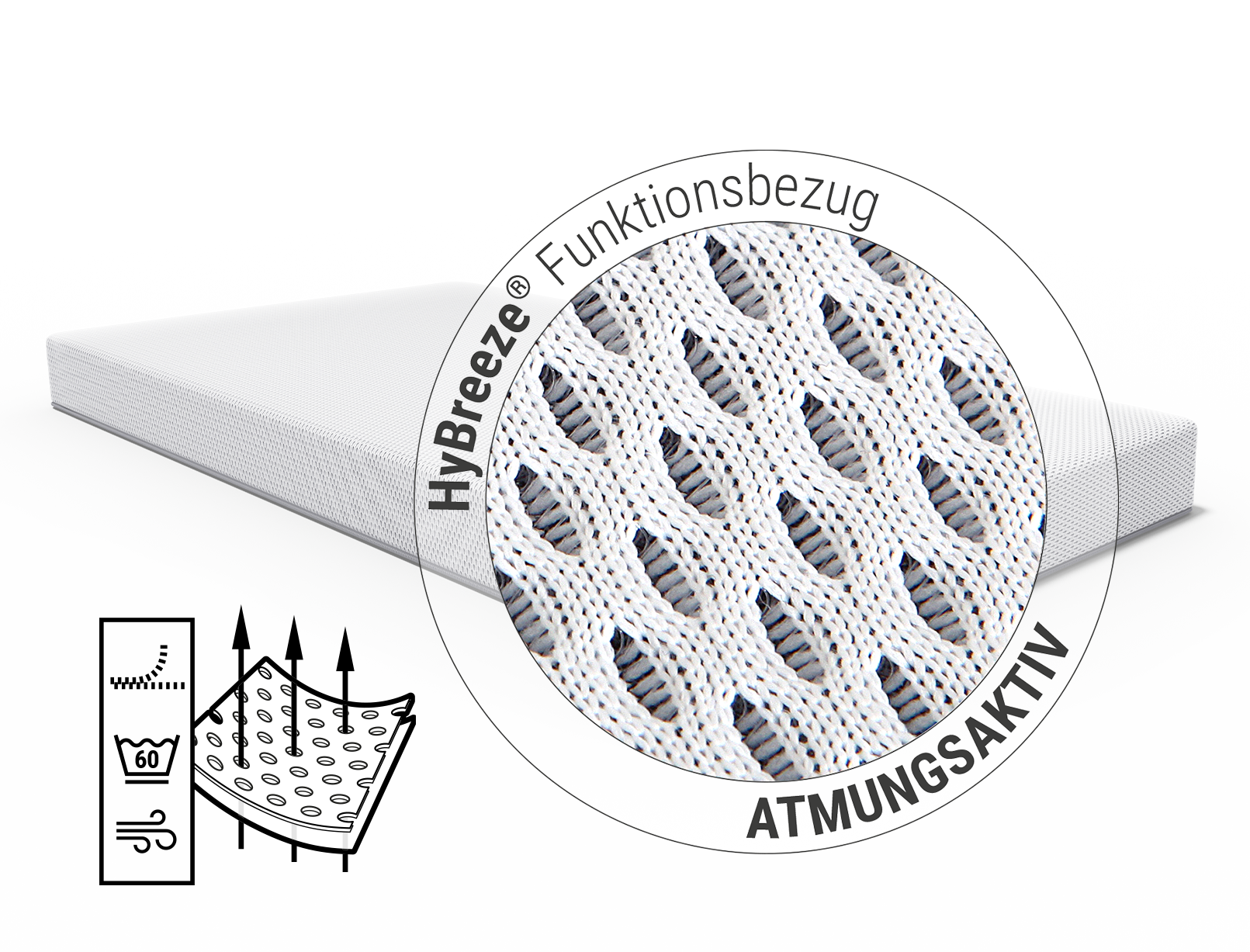 Die SuperBreeze Kindermatratze: Zoom auf Bezug. Text: HyBreeze® Funktionsbezug/atmungsaktiv. Illustration: Pfeile durch den Bezug. Symbole: ein Reißverschluss, ein Wäschezeichen und gekräuselte Linien für Lufttrocknung