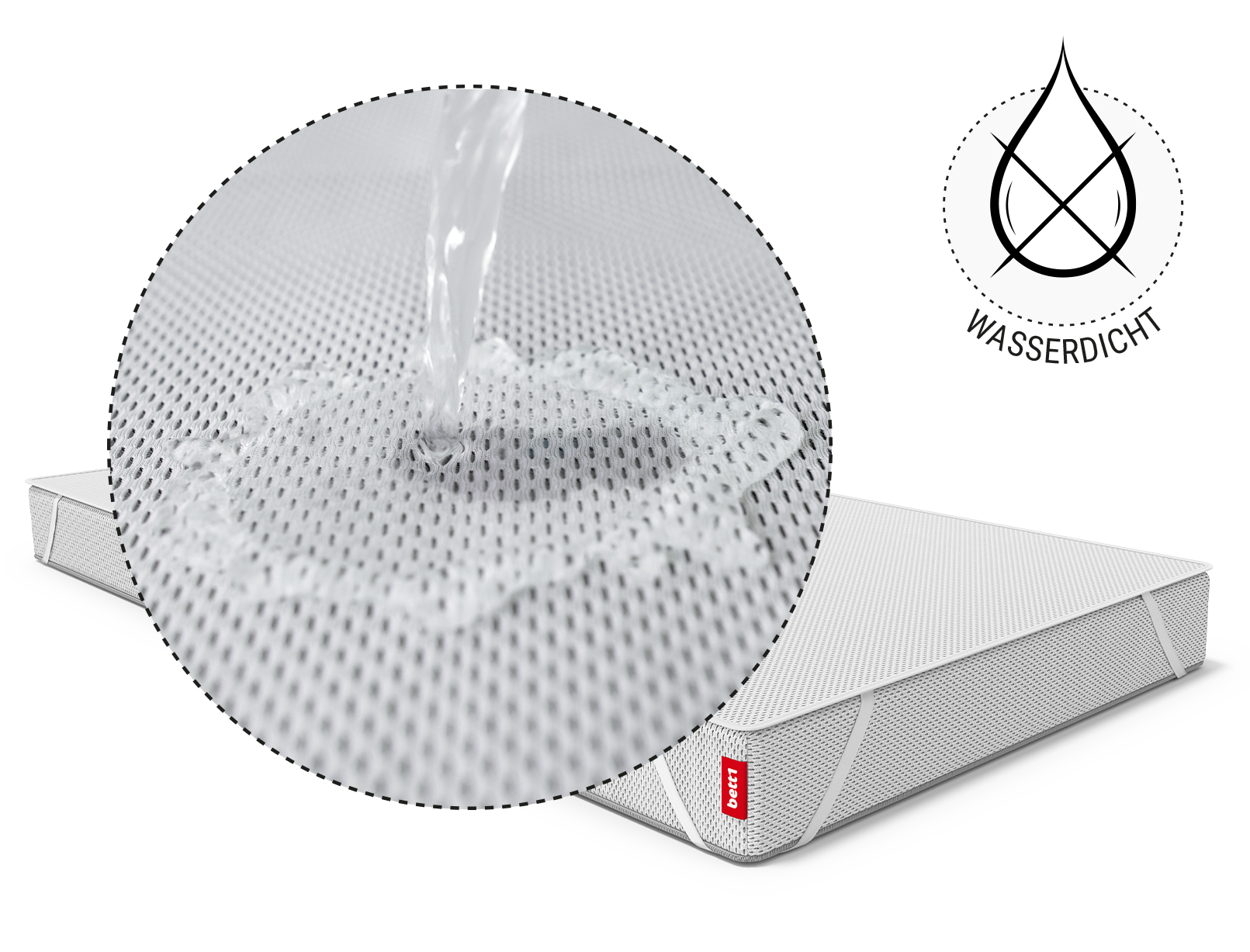 Der BODYGUARD Nässeschutz auf der BODYGUARD Kindermatratze. Zoom auf Wasser, das auf die Auflage läuft. Daneben ein Symbol, das einen durchgestrichenen Wassertropfen zeigt. Text: wasserdicht
