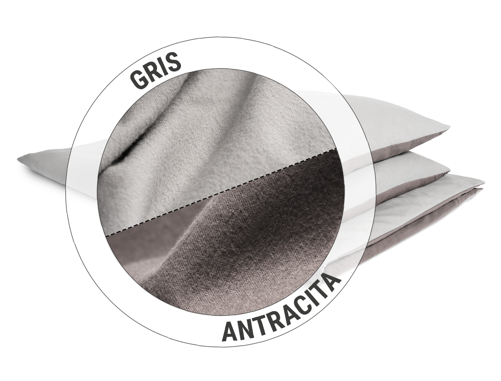 La ropa de cama de franela BODYGUARD®: Un recorte muestra en una mitad el lado plateado y en la otra el lado color antracita del tejido de franela. Texto: Gris/Antracita.