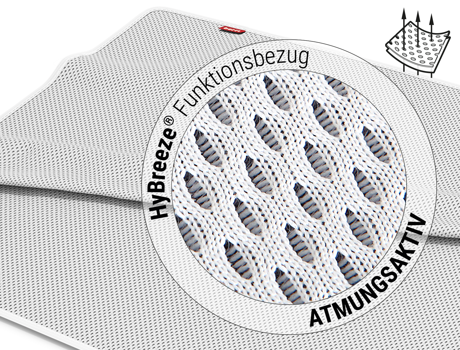 Der BODYGUARD® Nässeschutz für Kinder-Matratzen. Zoom auf die Oberfläche. Text: HyBreeze® Funktionsbezug/atmungsaktiv. Illustration: Pfeile dringen durch die Poren eines Stücks des HyBreeze® Funktionsbezug.	