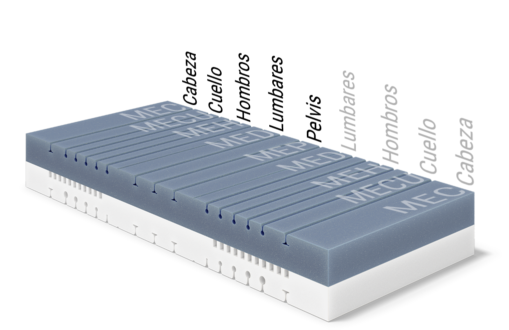 Representación del corte interior del colchón BODYGUARD® Boxspring de bett1.es, mostrando los módulos ergonómicos del colchon para ofrecer comodidad y soporte.