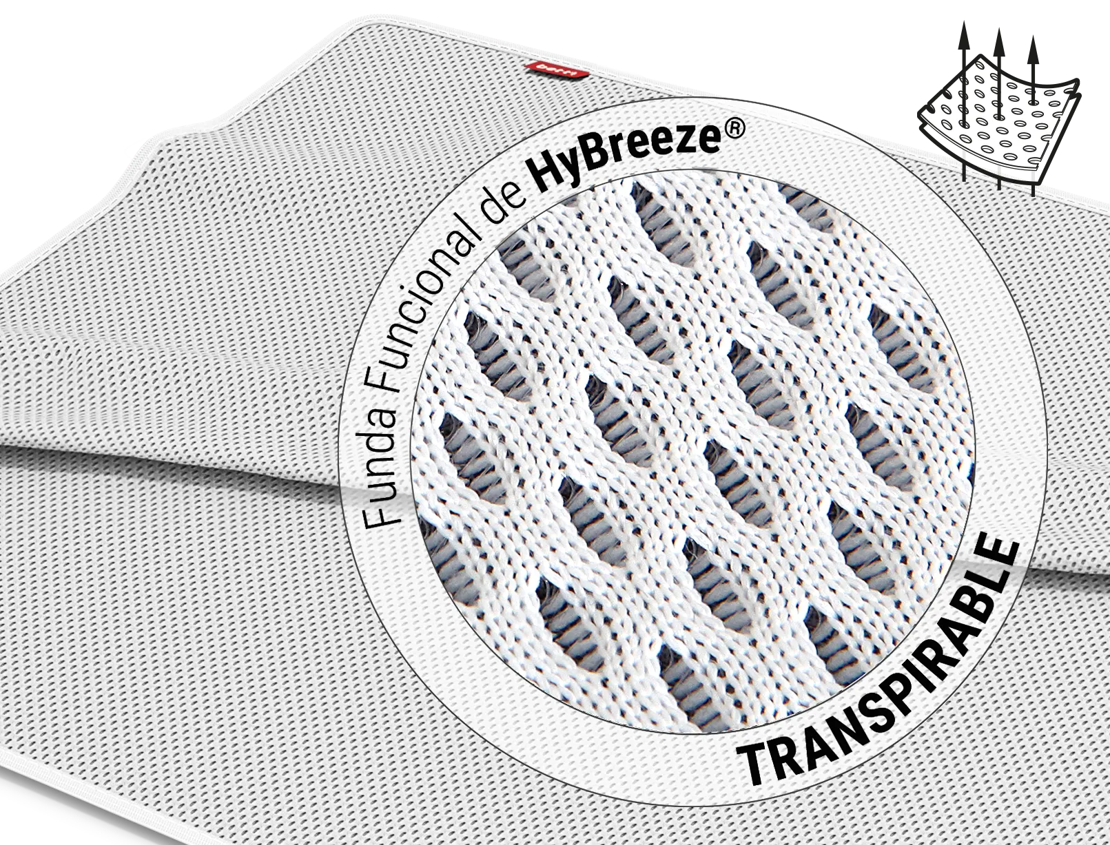 Die BODYGUARD® Inkontinenzauflage. Zoom auf die Oberfläche. Text: HyBreeze® Funktionsbezug/atmungsaktiv. Illustration: Pfeile dringen durch die Poren eines Stücks des HyBreeze® Funktionsbezug	