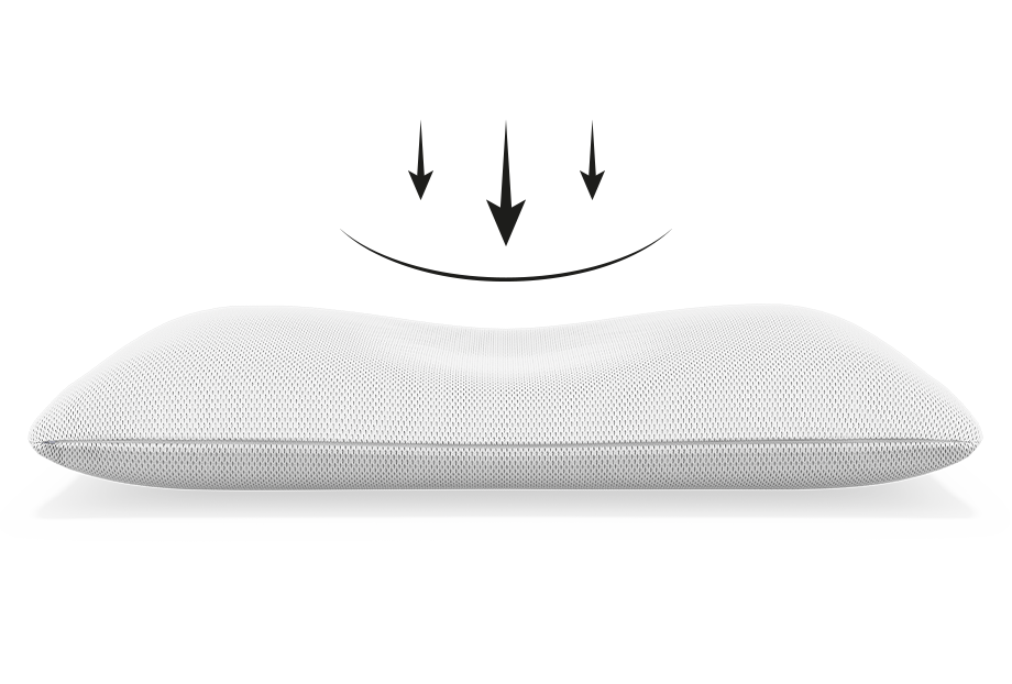 Imagen de la almohada BODYGUARD mostrando la capacidad de ajustarse a la presión, con flechas que indican cómo se comprime para adaptarse a la cabeza y el cuello.