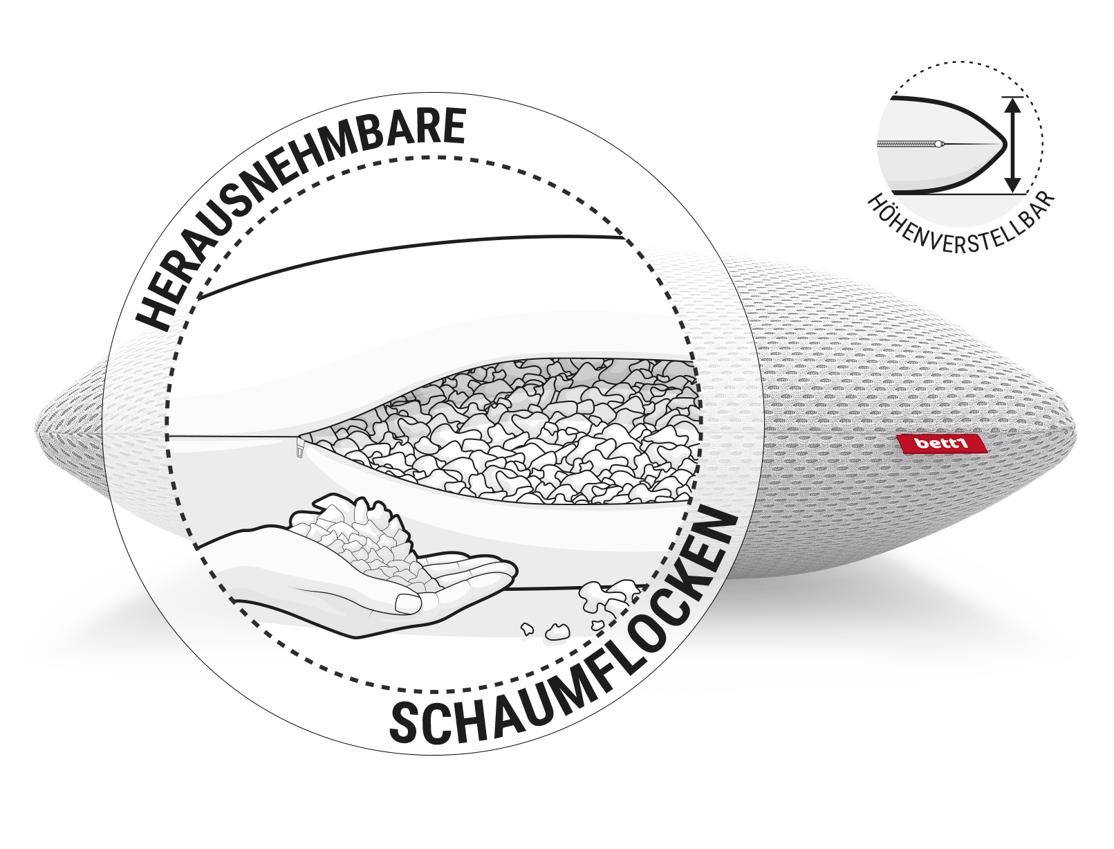 Das Kissen in der Größe 40x40 cm. Darüber ein runder Ausschnitt mit der Illustration des geöffneten Kissens und einer Hand, die Schaumflocken hält. Text: innovativer Zipper/maximale Flexibilität