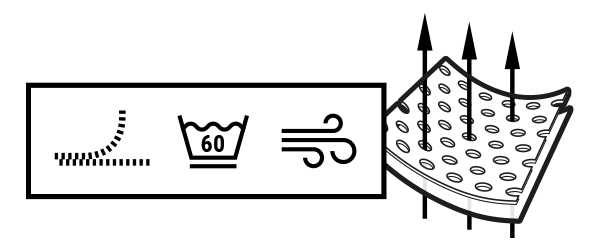 Illustration: Pfeile dringen durch die Poren eines Stücks des HyBreeze<sup>®</sup> Funktionsbezug. Daneben drei Symbole: ein Reißverschluss, ein Wäschezeichen und gekräuselte Linien für Lufttrocknung