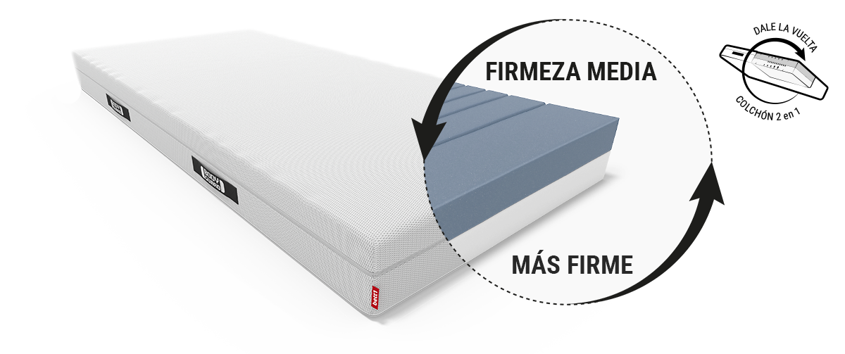 colchon bodyguard muestra los textos firmeza media y más firme