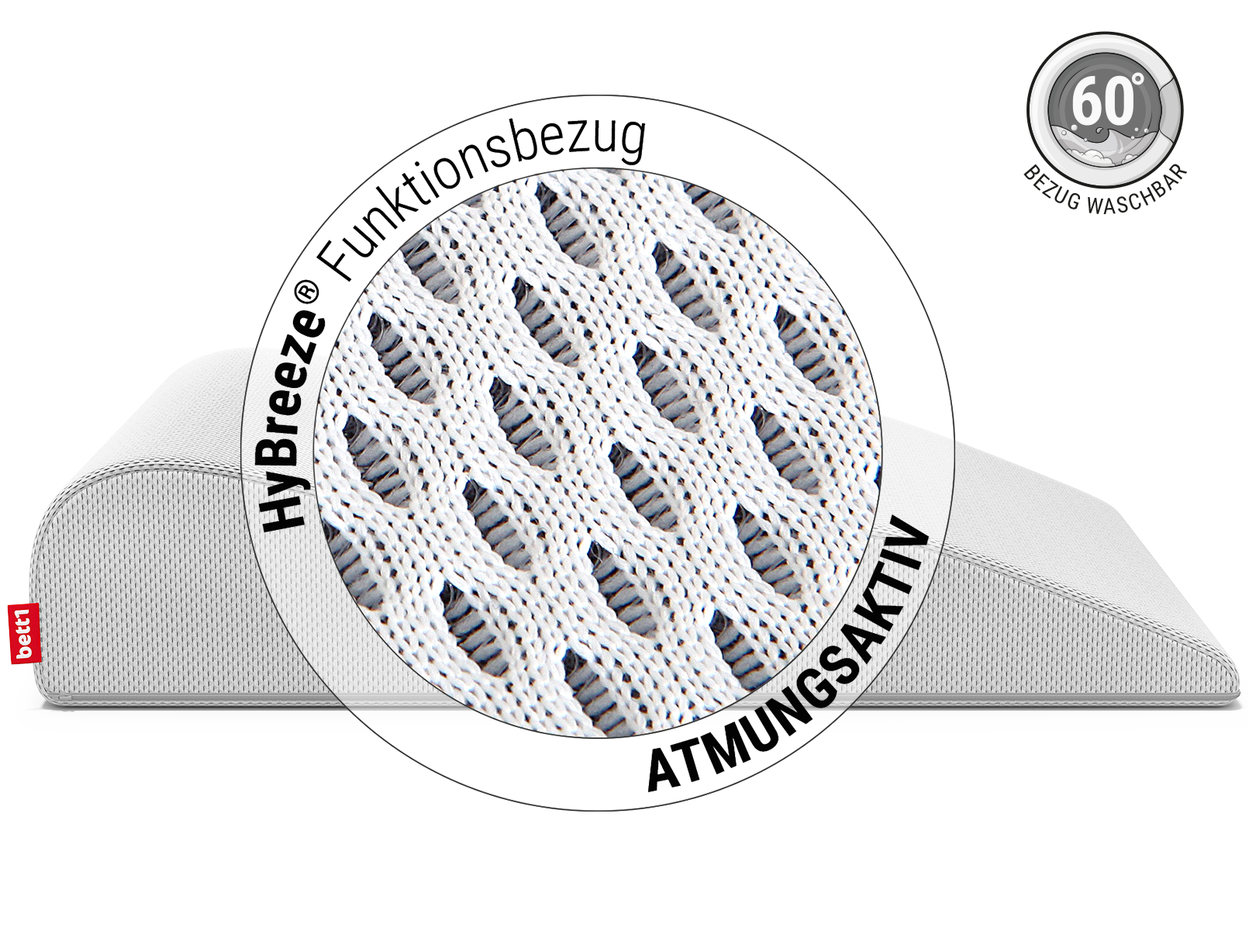 Das BODYGUARD® Venenkissen. Zoom auf den Bezug. Text: HyBreeze® Funktionsbezug/atmungsaktiv. Daneben eine Illustration: eine Waschmaschine mit Wasser darin, Text: Bezug waschbar 60 °C
