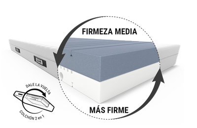  Imagen que muestra el colchón BODYGUARD® con una flecha destacando sus dos opciones de firmeza: media y firme.